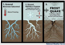 Frost Quakes Rattle Middle Tennessee During January Freeze