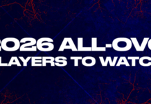 14 TSU Football Players Named to 2026 OVC-Big South Preseason Watch List Football Lands 14 on OVC Preseason Players to Watch List